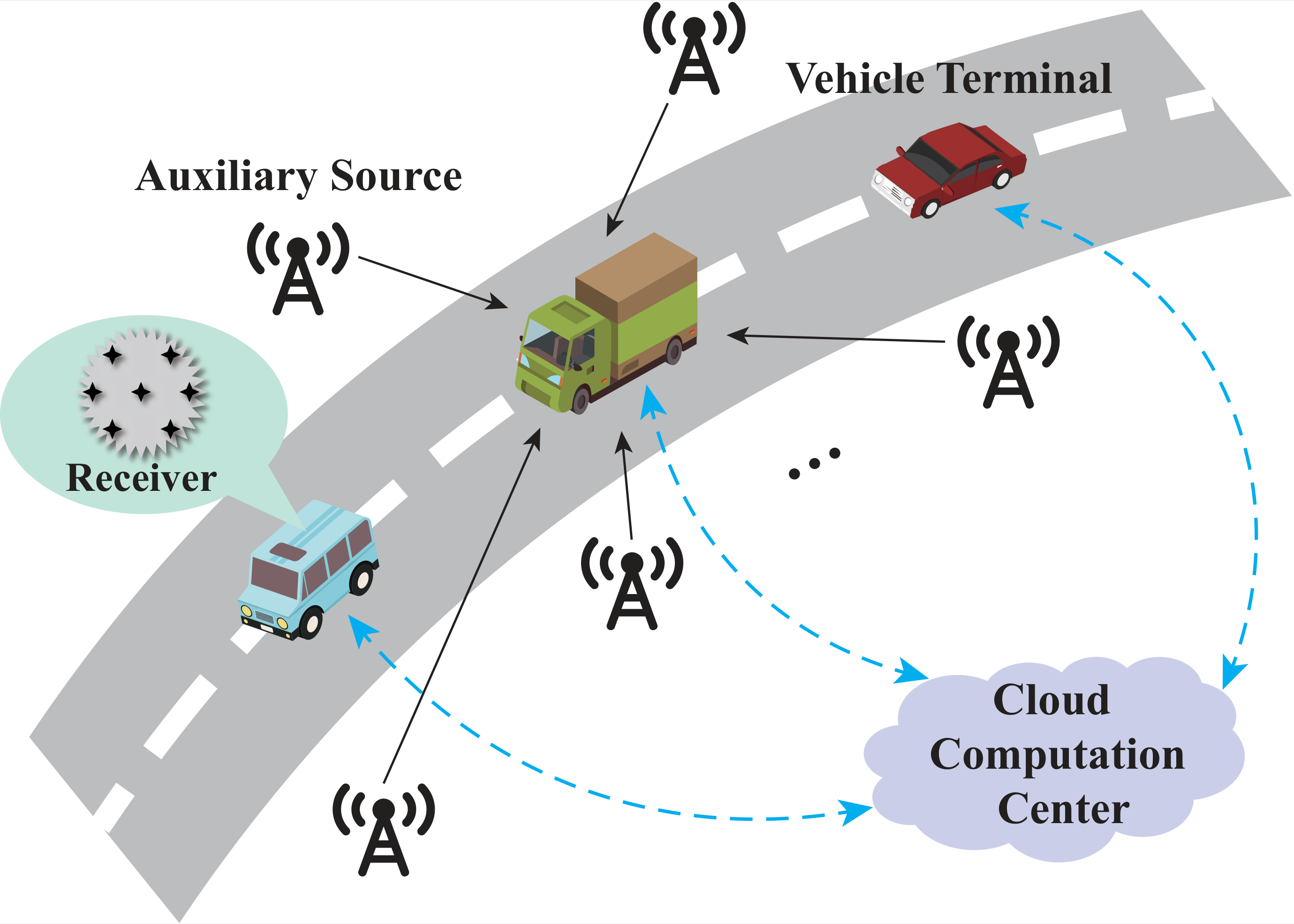 Robust Sparse Direct Localization of Smart Vehicle  With Partly Calibrated Time Modulated Arrays